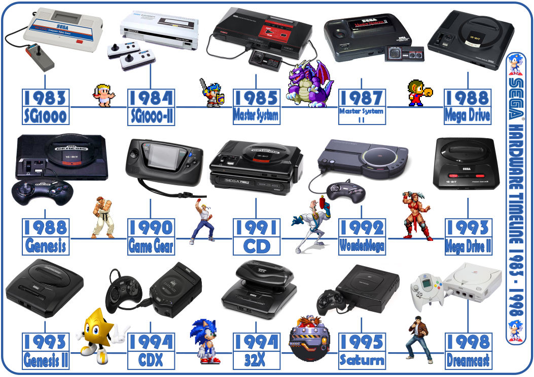 List of Sega Genesis games - Wikipedia